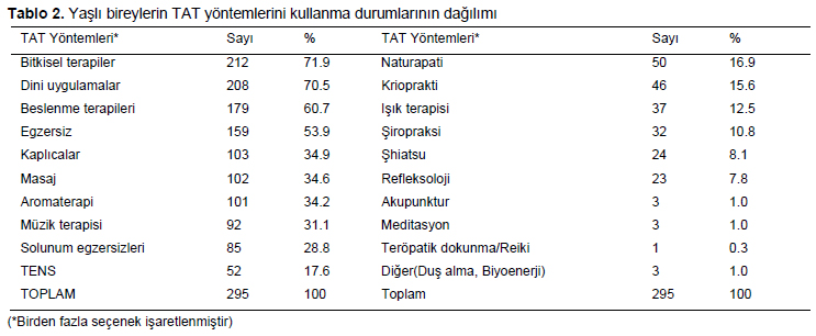 Table 2
