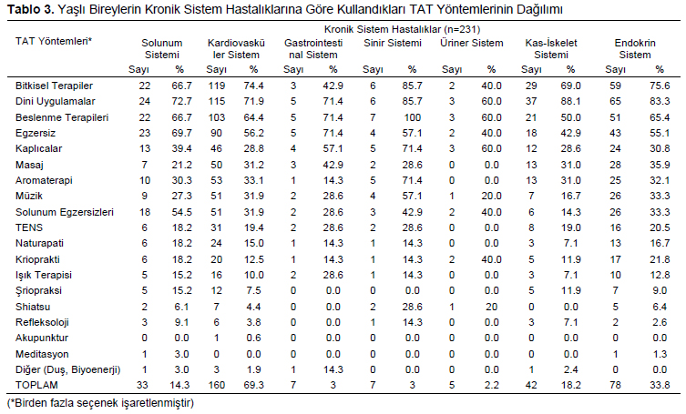 Table 3