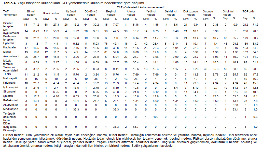 Table 4