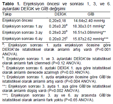 Table 1