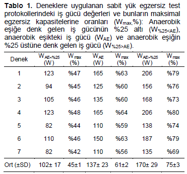Table 1