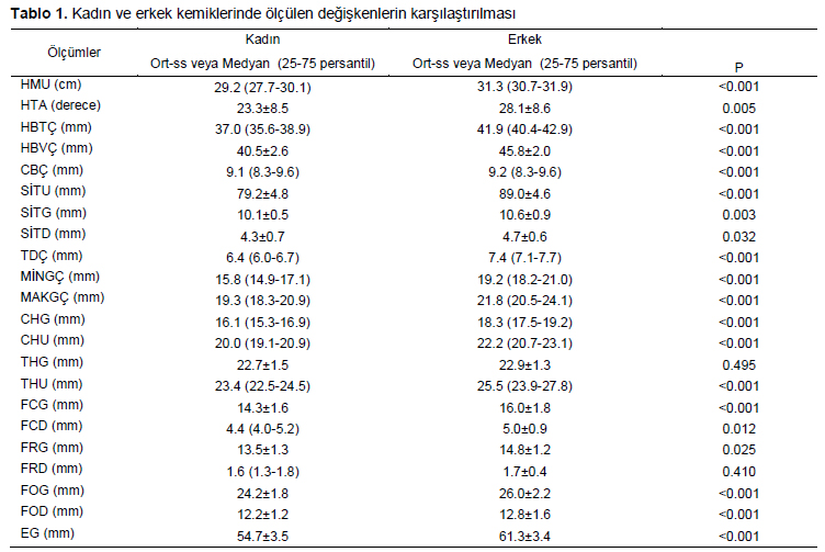 Table 1