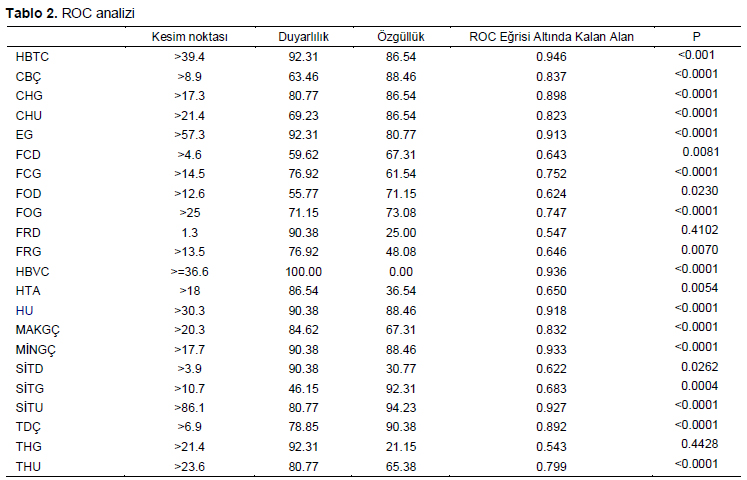 Table 2