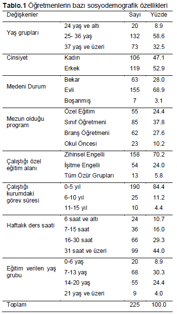 Table 1