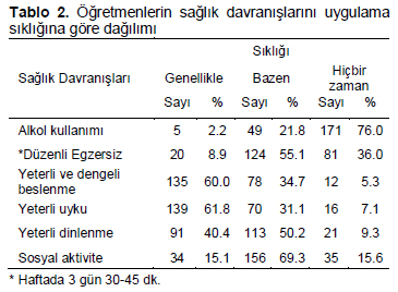 Table 2