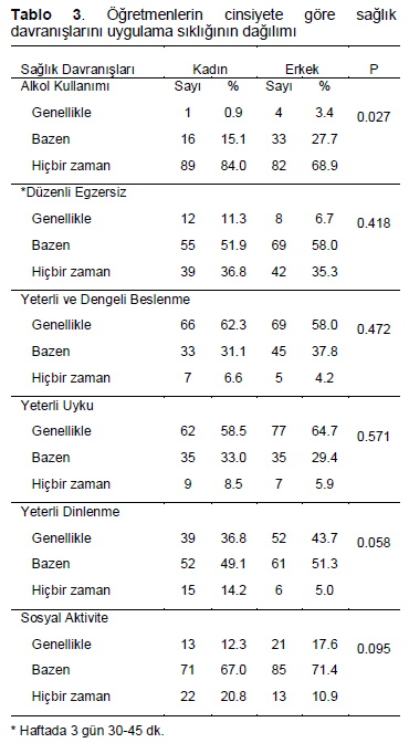 Table 3
