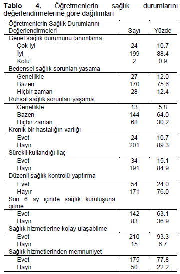 Table 4