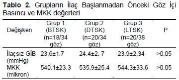 Table 2