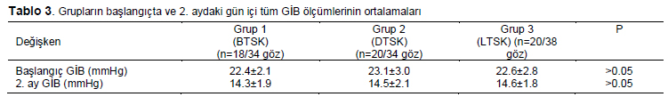 Table 3