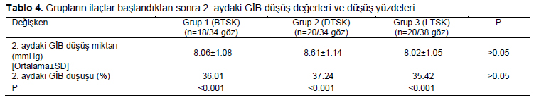 Table 4