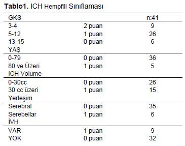 Table 1