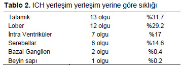 Table 2