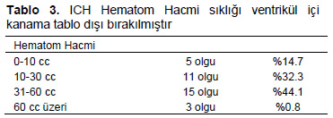Table 3