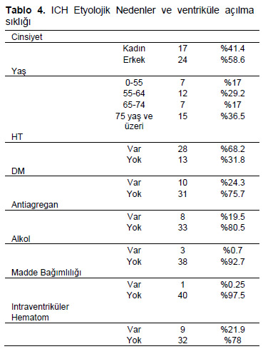 Table 4