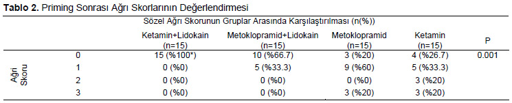 Table 2