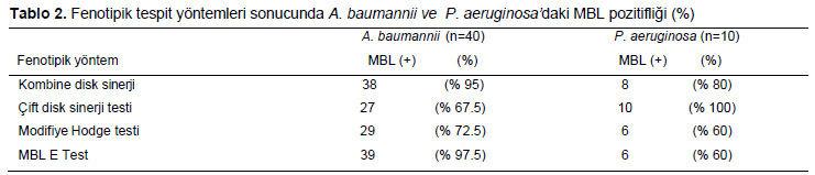 Table 2