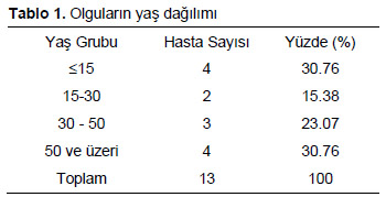 Table 1