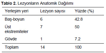 Table 2