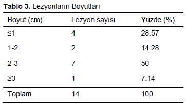 Table 3