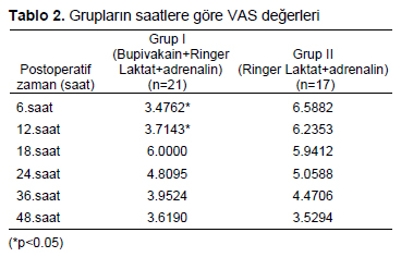 Table 2
