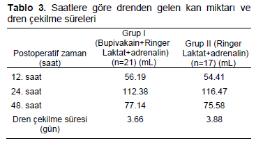 Table 3