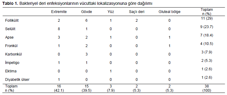 Table 1