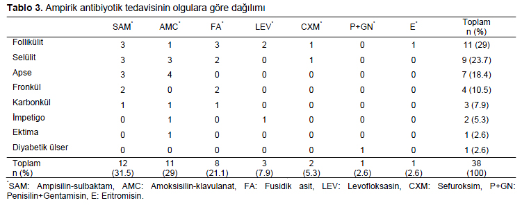 Table 3