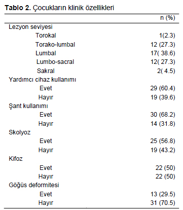 Table 2