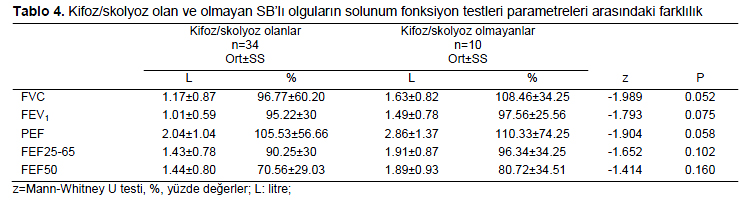 Table 4