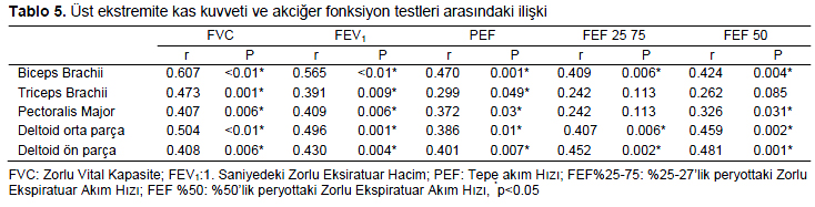 Table 5