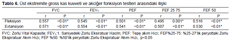 Table 6