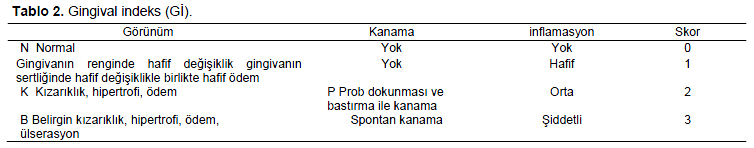 Table 2