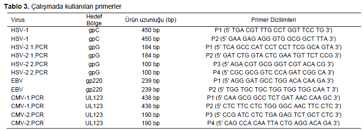 Table 3