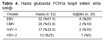 Table 4