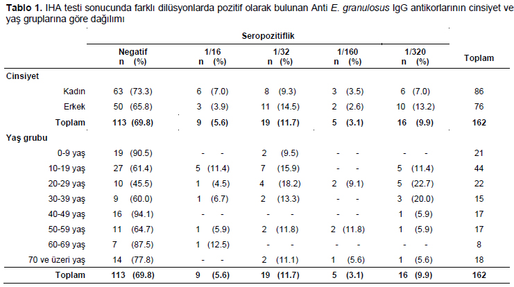 Table 1