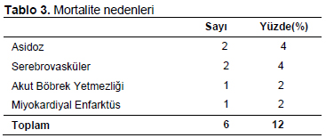 Table 3